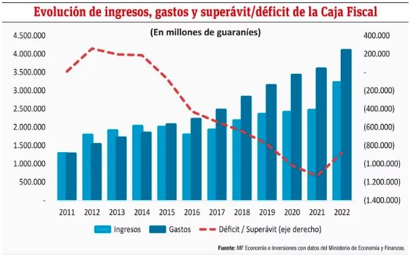 Creaci&oacute;n de la Superintendencia de Jubilaciones y Pensiones